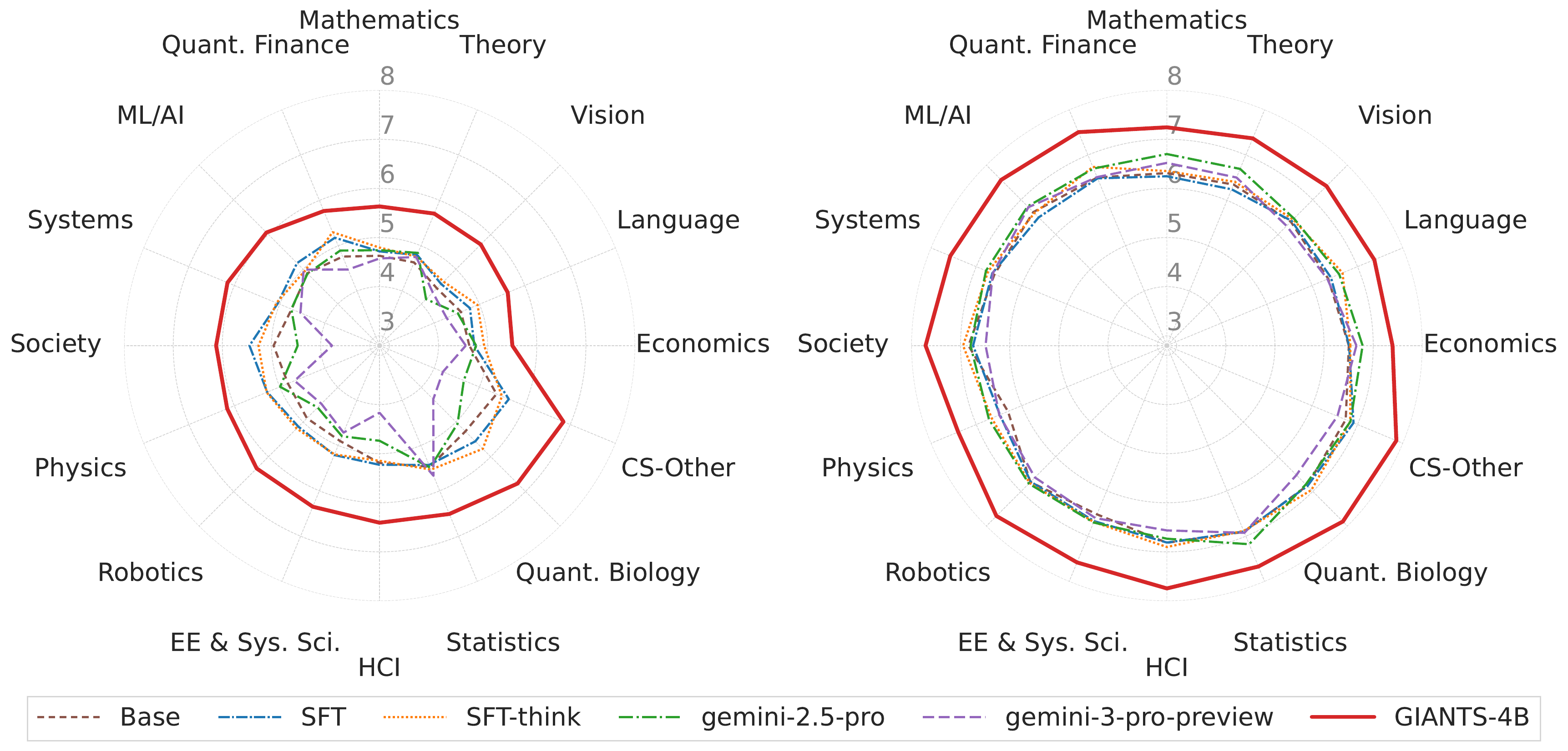 Domain-wise similarity comparison on the unseen-parent subset.
