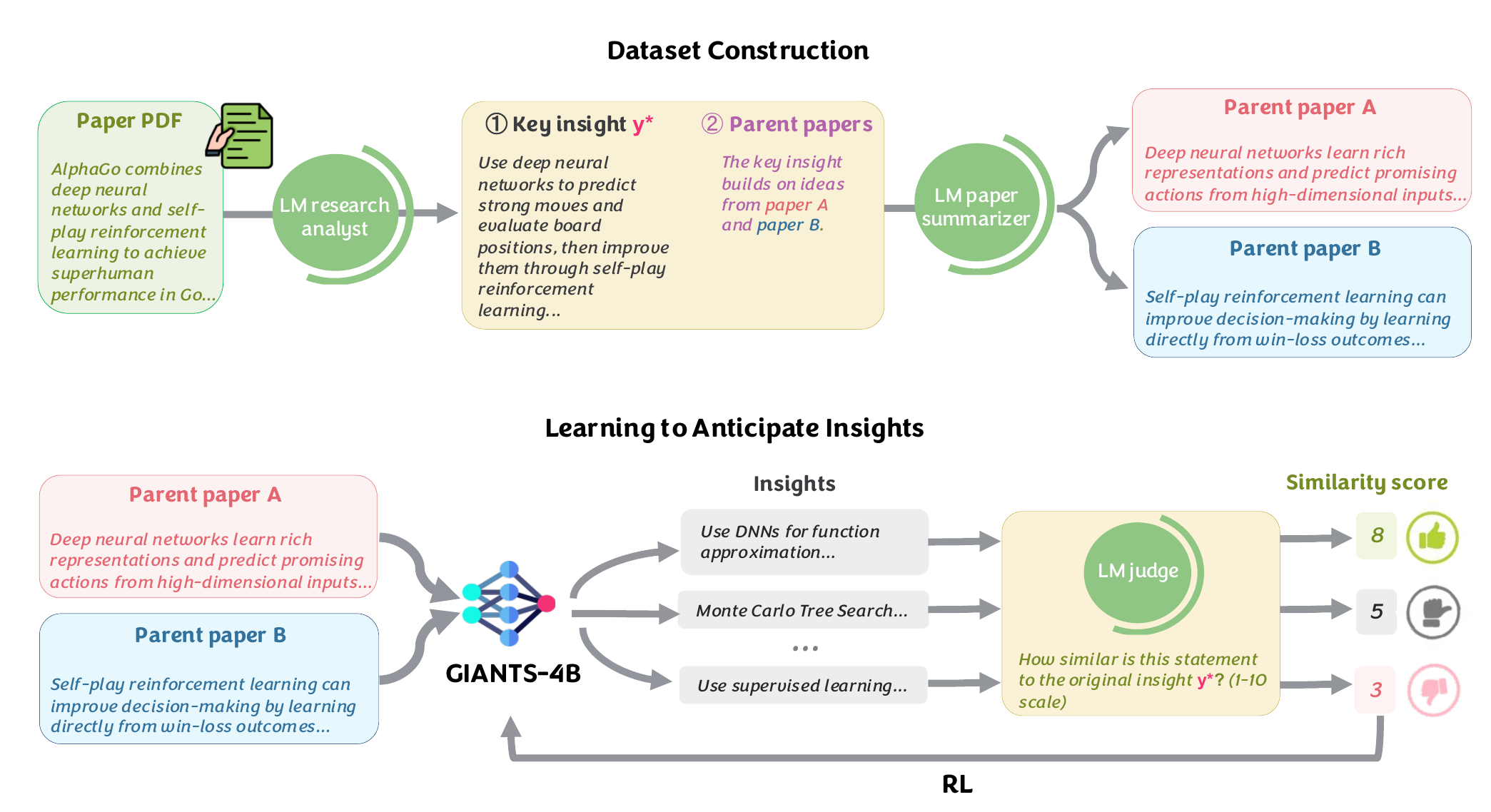 Overview of GiantsBench and GIANTS-4B