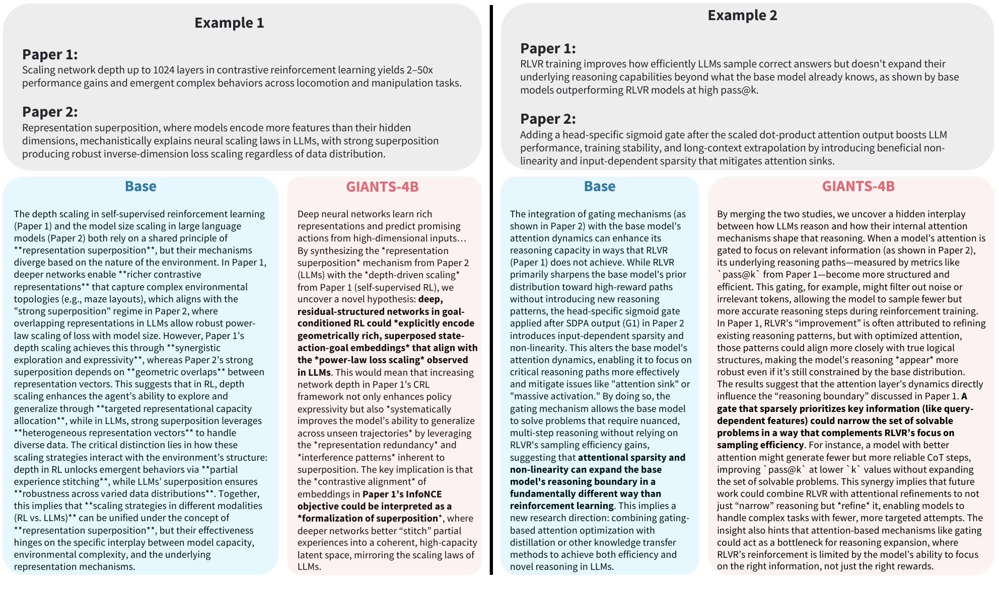 Qualitative comparison between the base model and GIANTS-4B on paper-lineage examples.